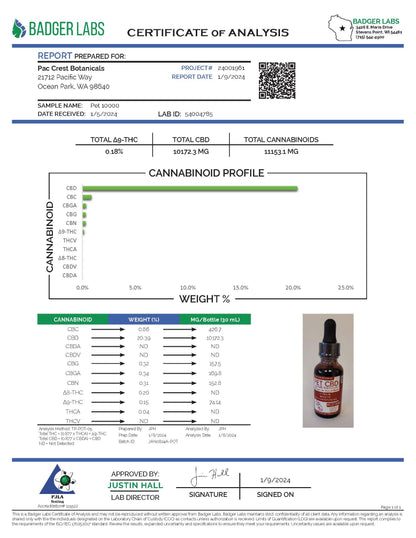 High-CBD RSO Full-Spectrum Pet Blend