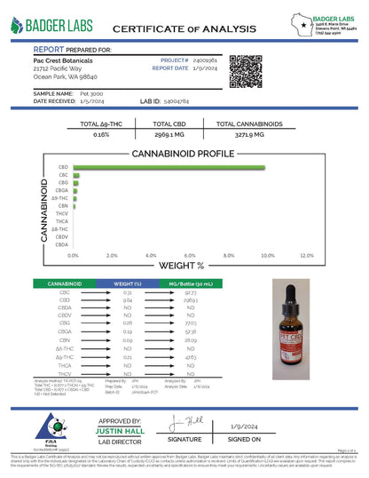 High-CBD RSO Full-Spectrum Pet Blend