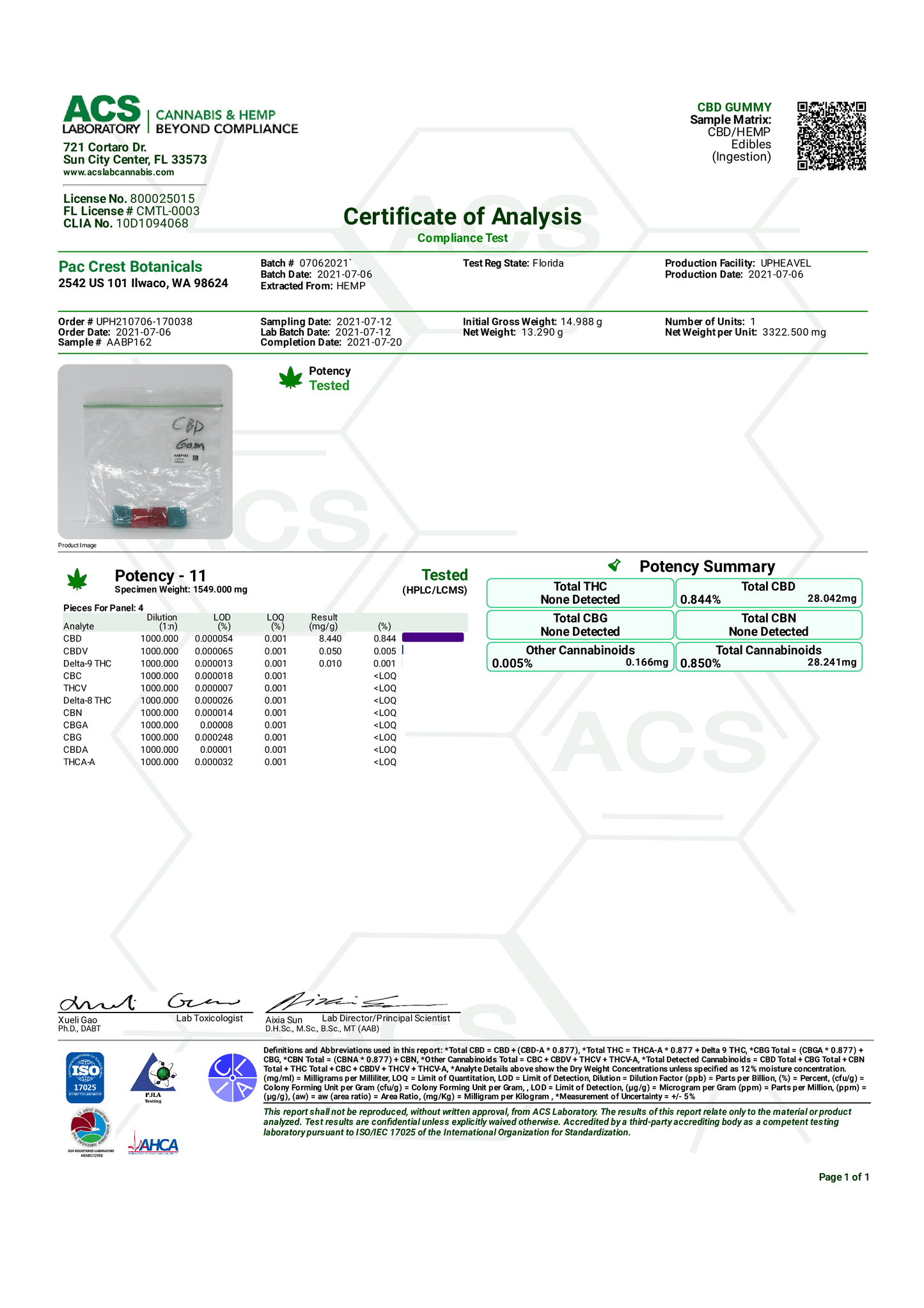 CBD Gummies